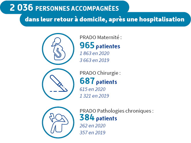 Infographie PRADO